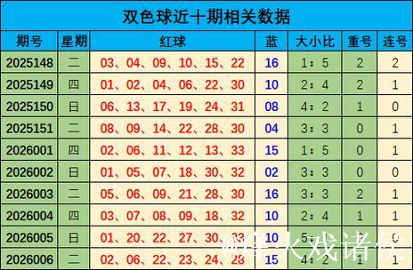 007期江红雨双色球预测奖号：连号分析